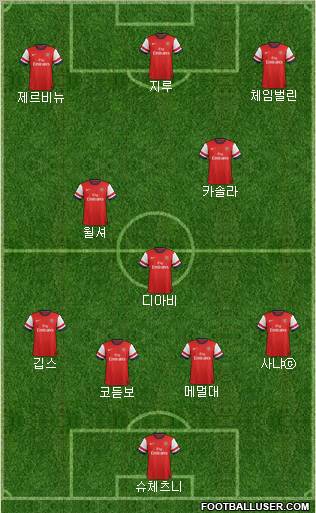 Arsenal Formation 2012