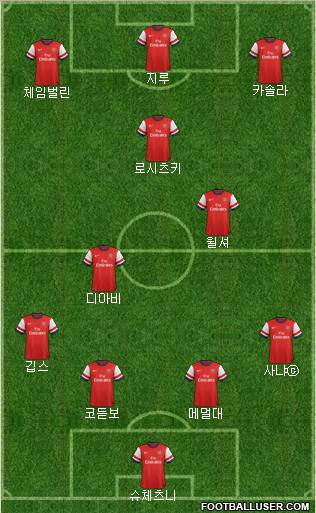 Arsenal Formation 2012