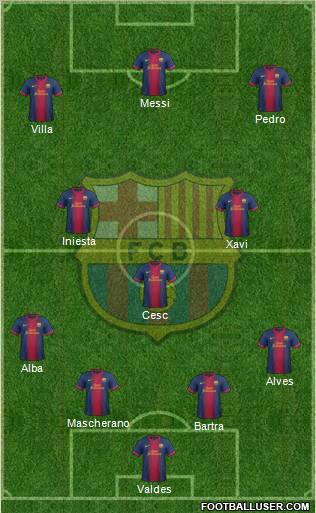 F.C. Barcelona Formation 2012
