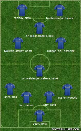 Chelsea Formation 2012