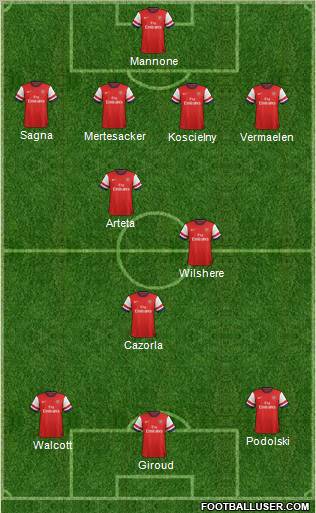 Arsenal Formation 2012