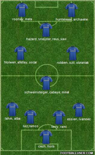 Chelsea Formation 2012