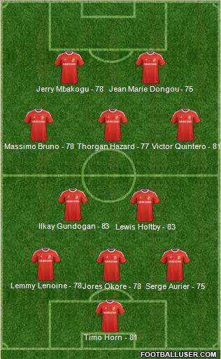Swindon Town Formation 2012