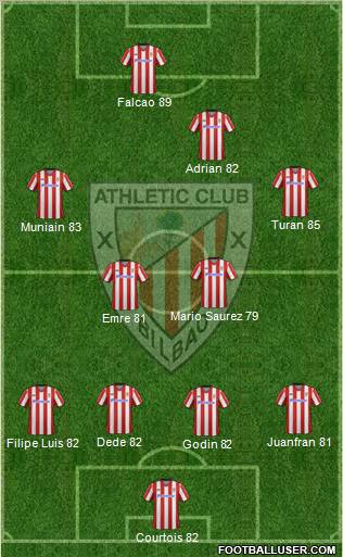Athletic Club Formation 2012