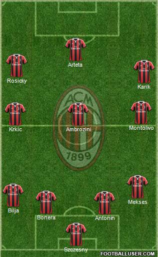 A.C. Milan Formation 2012