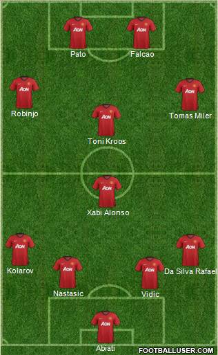Manchester United Formation 2012