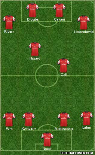 Arsenal Formation 2012