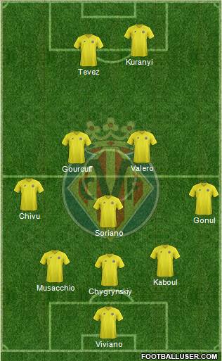 Villarreal C.F., S.A.D. Formation 2012