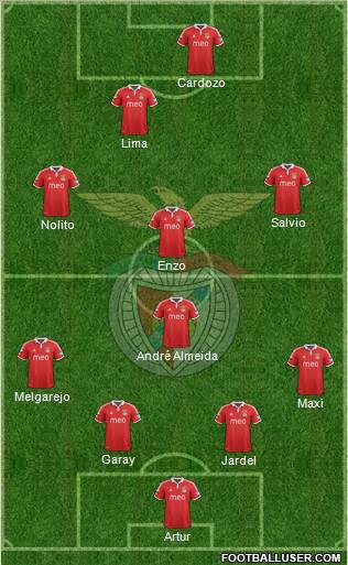 Sport Lisboa e Benfica - SAD Formation 2012