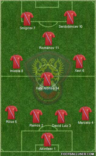 Russia Formation 2012