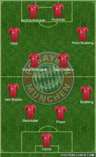 FC Bayern München Formation 2012