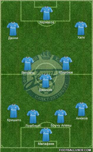 Zenit St. Petersburg Formation 2012