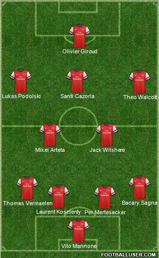 Arsenal Formation 2012
