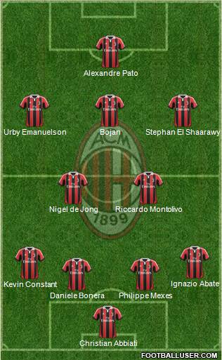 A.C. Milan Formation 2012