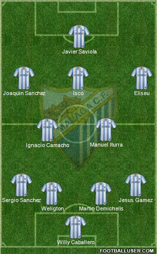 Málaga C.F., S.A.D. Formation 2012