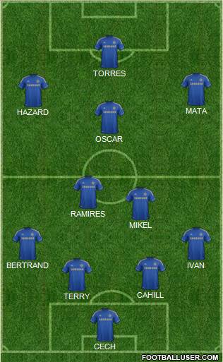 Chelsea Formation 2012