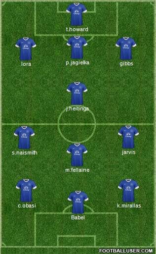 Everton Formation 2012