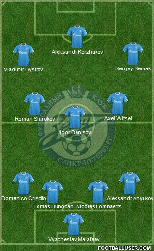 Zenit St. Petersburg Formation 2012