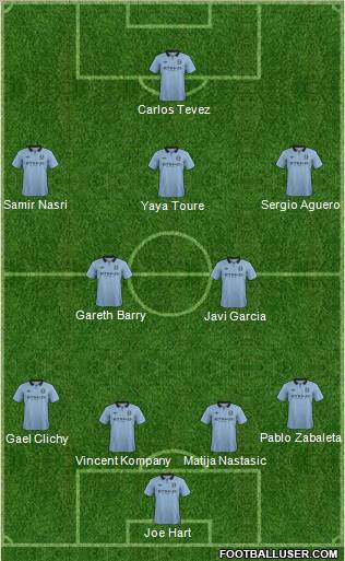 Manchester City Formation 2012