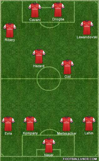 Arsenal Formation 2012