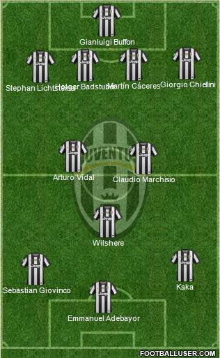 Juventus Formation 2012