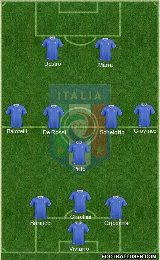 Italy Formation 2012