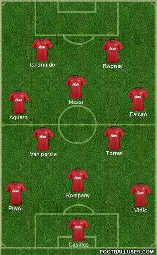 Manchester United Formation 2012