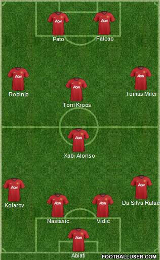 Manchester United Formation 2012