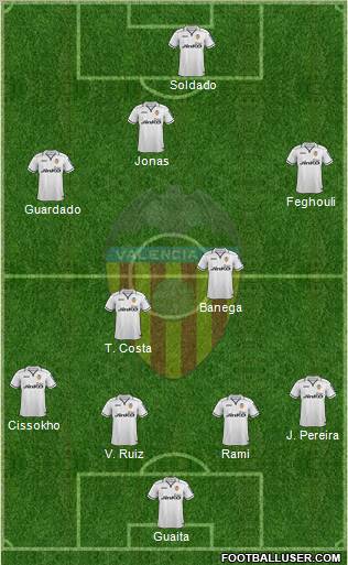 Valencia C.F., S.A.D. Formation 2012