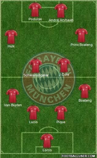 FC Bayern München Formation 2012