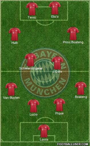 FC Bayern München Formation 2012