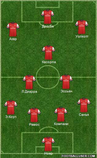 Arsenal Formation 2012