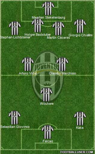 Juventus Formation 2012