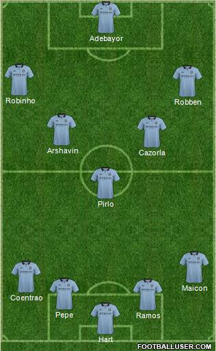 Manchester City Formation 2012