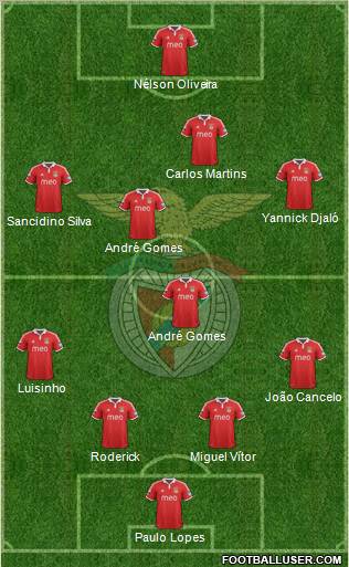 Sport Lisboa e Benfica - SAD Formation 2012