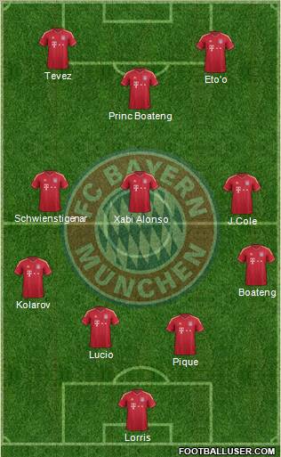 FC Bayern München Formation 2012