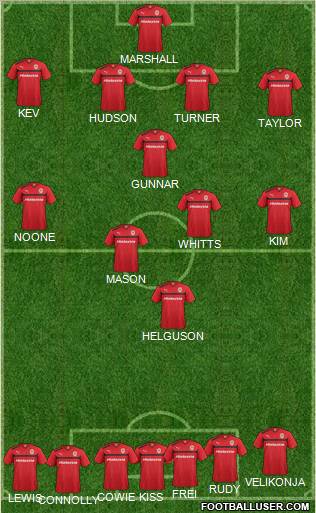 Cardiff City Formation 2012