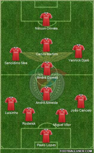 Sport Lisboa e Benfica - SAD Formation 2012