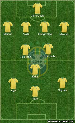 Brazil Formation 2012