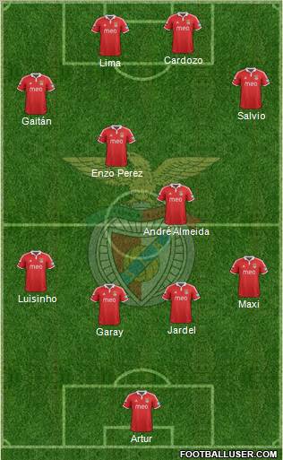 Sport Lisboa e Benfica - SAD Formation 2012
