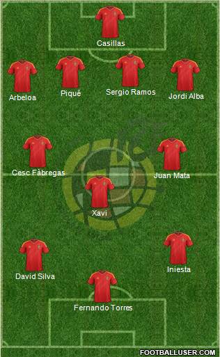 Spain Formation 2012