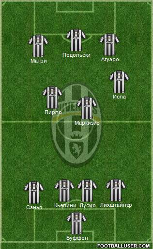 Juventus Formation 2012