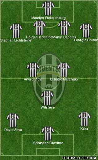 Juventus Formation 2012