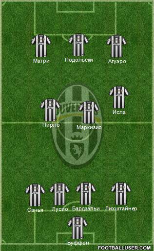 Juventus Formation 2012