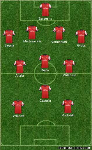 Arsenal Formation 2012