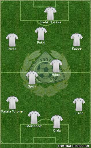 Finland Formation 2012
