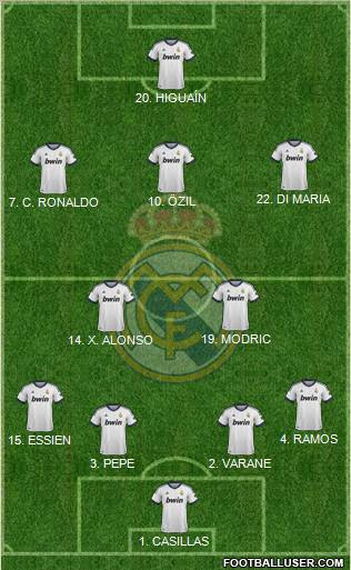 Real Madrid C.F. Formation 2012