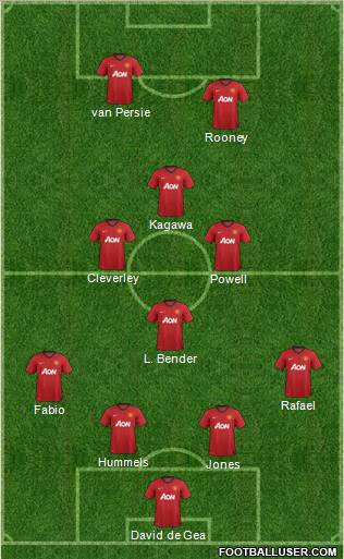 Manchester United Formation 2012