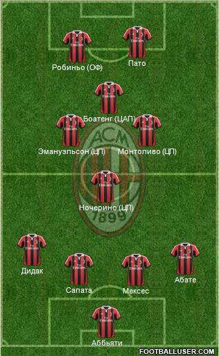 A.C. Milan Formation 2012