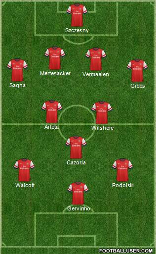 Arsenal Formation 2012